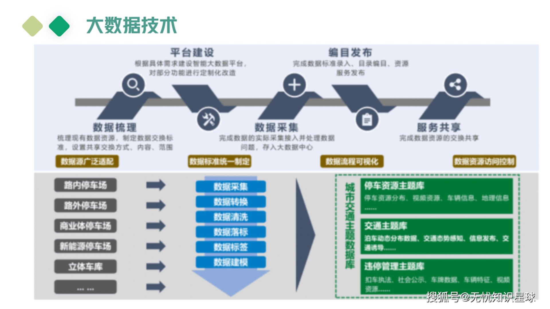 中控智能停车