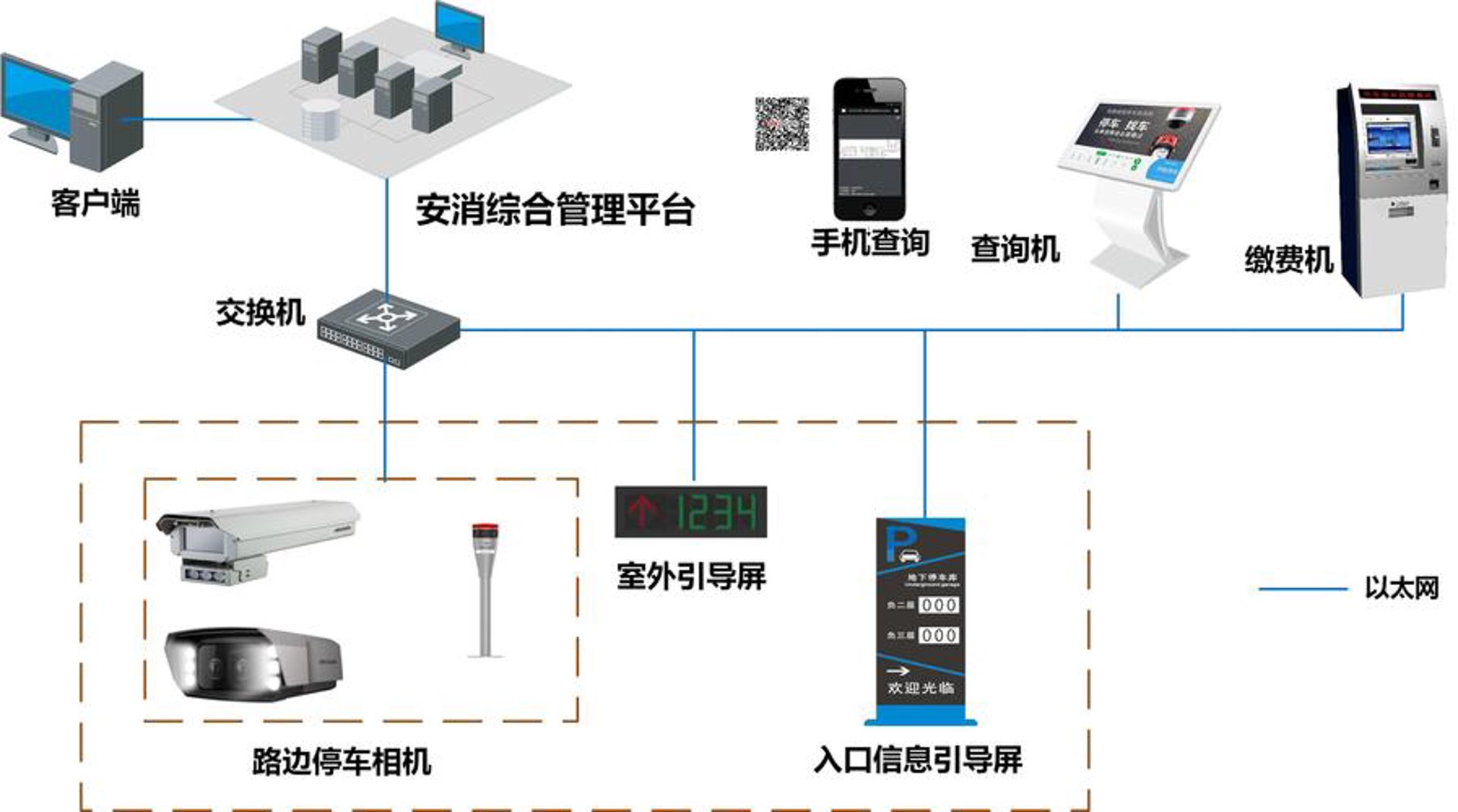 中控智能停车